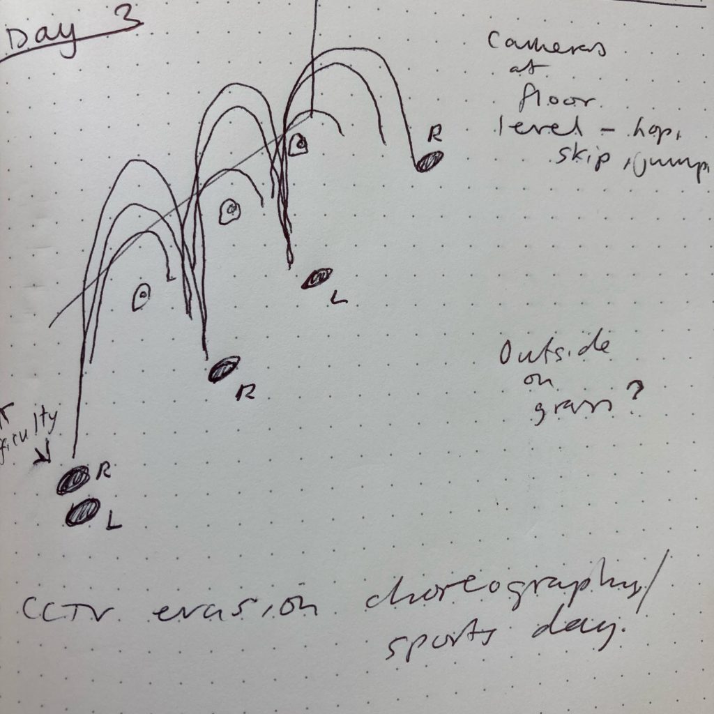 Hand drawn diagram in the style of dance footstep instructions showing a hop, step and jump over three video cameras.